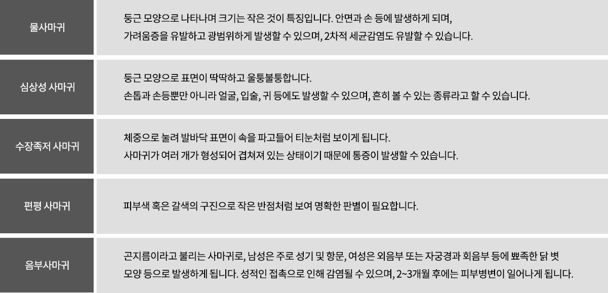 만성피부질환