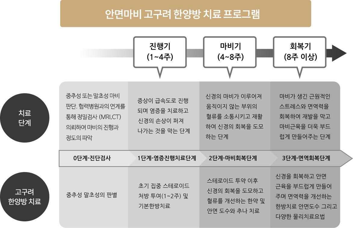 구안와사