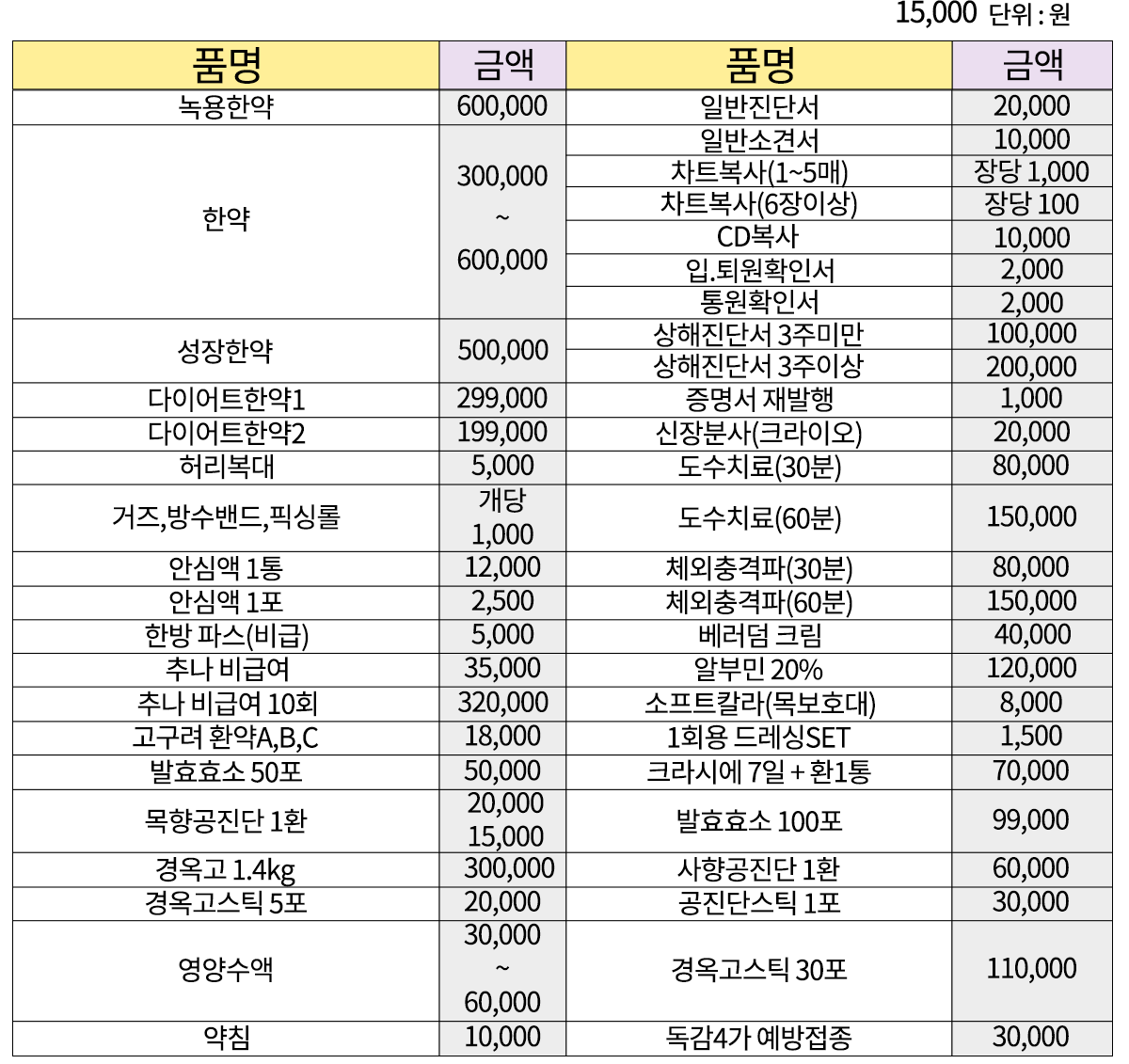비급여안내